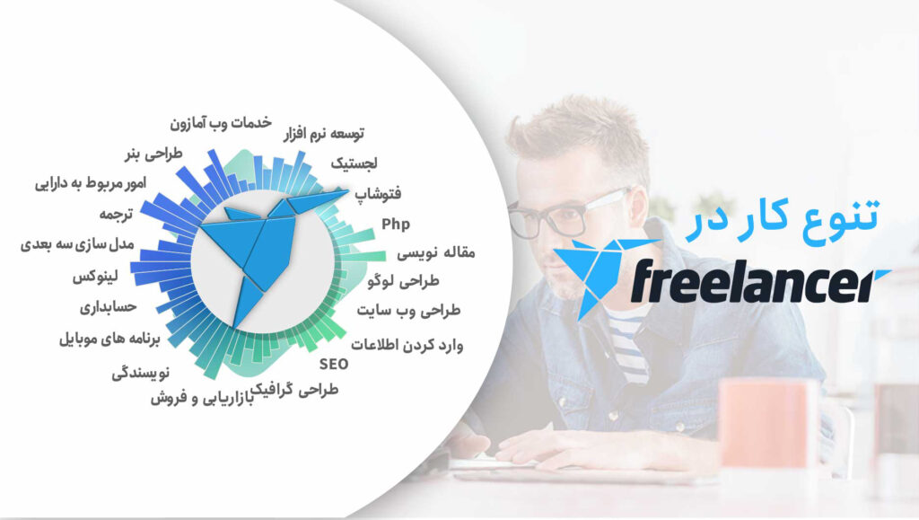 تنوع کار در سایت Freelancer.com